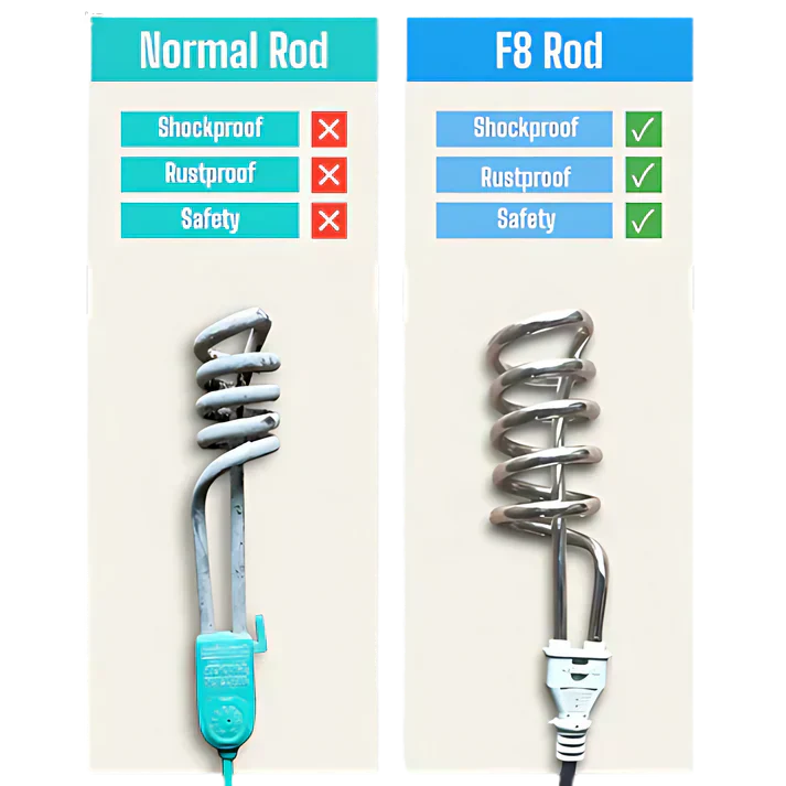 AHR Energy Saver Heat Rod, Compatible Inverter